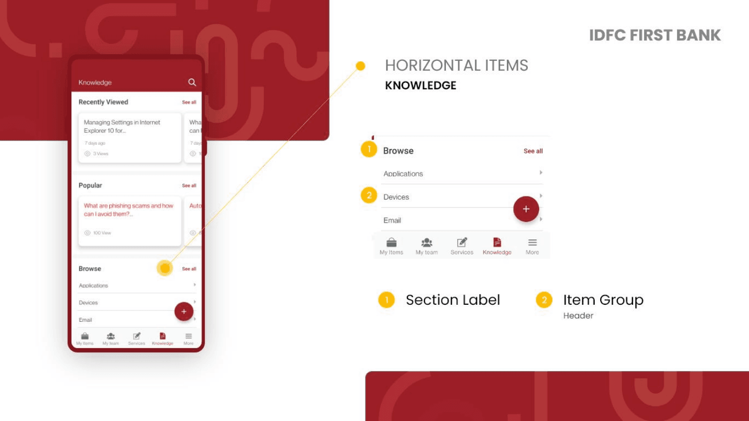 IDFC Bank Knowledge browse by category