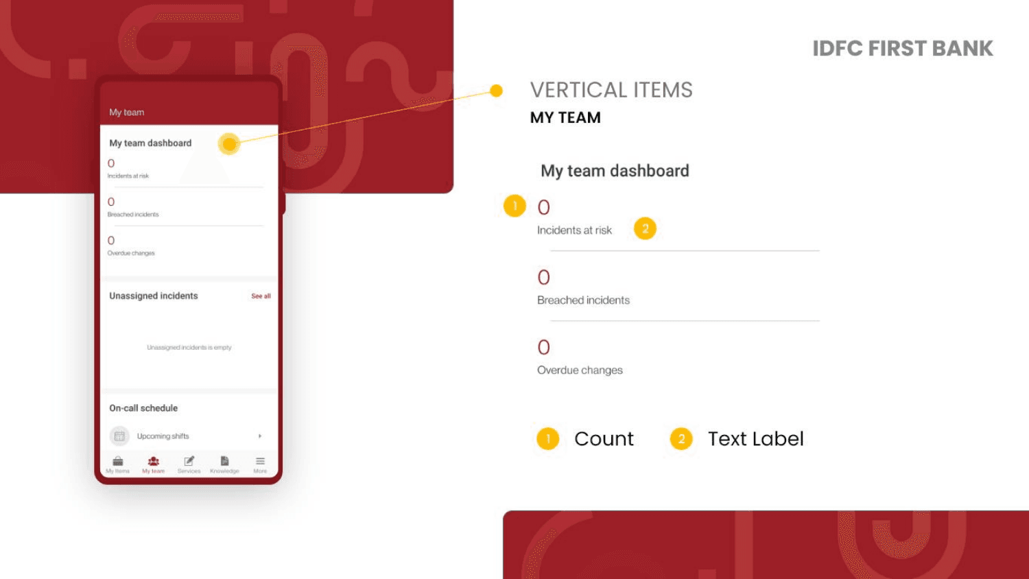 IDFC Bank My Team dashboard with incident metrics
