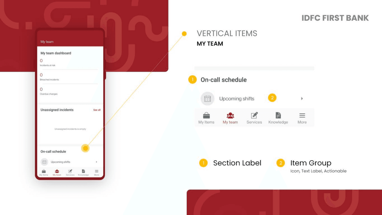 IDFC Bank My Team on-call schedule section